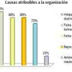 ausentismo-causas-organizacion