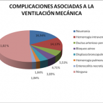 complicaciones-ventilacion-mecanica