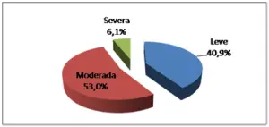 gravedad-gingivitis-cronica