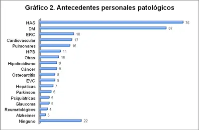 infecciones-urinarias-antecedentes-patologicos
