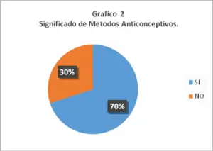 metodos-anticonceptivos