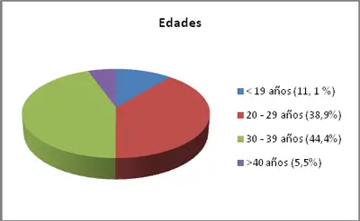 parto-metodo-psicoprofilactico-edad