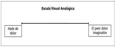 escala-visual-analogica