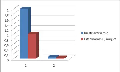 dispositivo-monoportal-en-patologia-pelvica