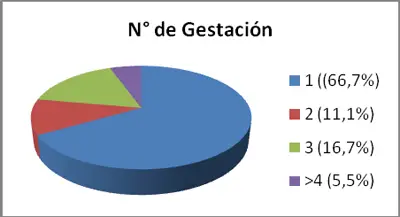 parto-metodo-psicoprofilactico-numero-gestaciones
