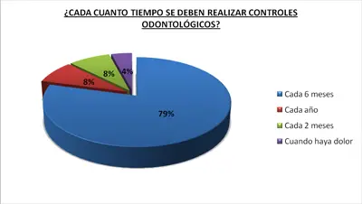 cada-cuanto-tiempo-dentista