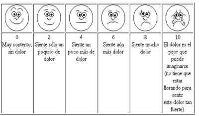 escala-visual-analogica-pediatria