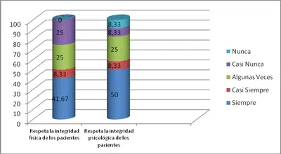 duelo-perinatal-no-maleficiencia