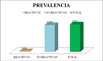 seroprevalencia-reactivos-sifilis