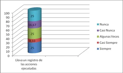 duelo-perinatal-registros-clinicos