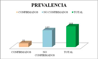 seroprevalencia-sifilis-confirmados