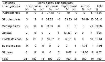 tumor-lesiones-tomografia