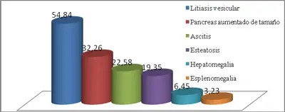cirugia-pancreatitis-aguda-severa