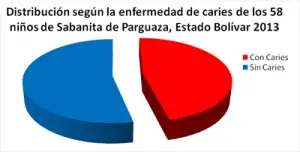 con-sin-caries