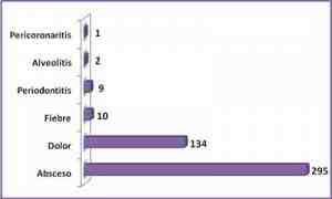 diagnosticos-prescripcion-odontologia