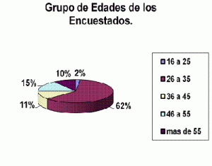edad-encuestados