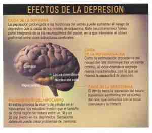 efectos-depresion