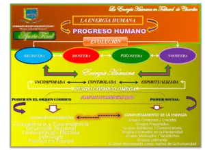 energia-humana-Teilhard-Chardin