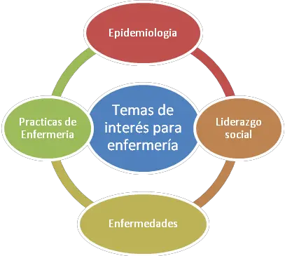 La enfermera Comunitaria como Investigadora en el área de la salud -  Revista Electrónica de 