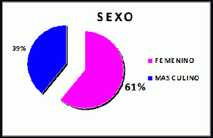 factores-de-riesgo-estudiantes-sexo