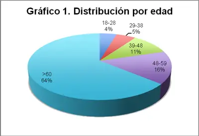 infecciones-urinarias-edad
