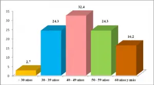 muertes-cancer-uterino-edad