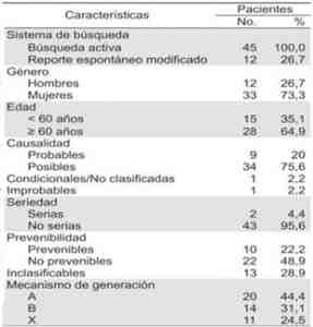 reacciones-adversas-medicamentosas-RAM