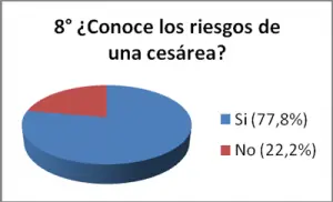 parto-metodo-psicoprofilactico-riesgos-cesarea
