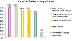 ausentismo-causas-organizacion