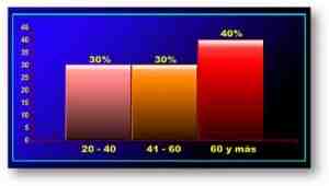 enfermedad-de-Chagas-lesiones-gastricas-edad