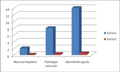 intervenciones-dispositivo-monoportal