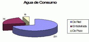 mortalidad-morbilidad-agua-consumo