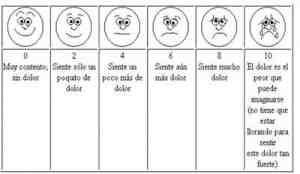 escala-visual-analogica-pediatria