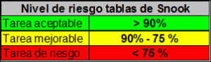 nivel-riesgo-tablas-snook