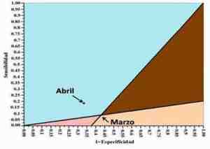 sensibilidad-especificidad-efectividad-diagnostica