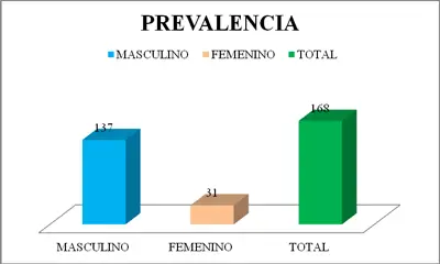 seroprevalencia-sifilis-hombres-mujeres
