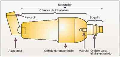 Camaras espaciadoras : CAMARA ESPACIADORA PEDIATRICA CON