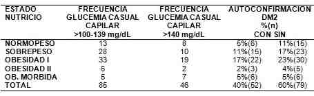 estado-nutricio-obesidad