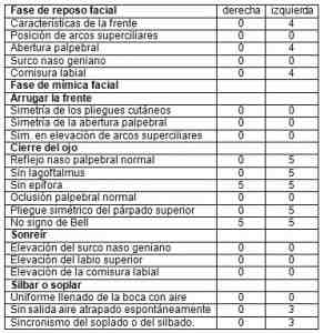 evaluacion-facial-global