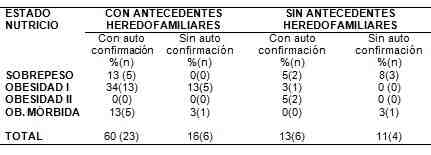 herencia-antecedentes-familiares