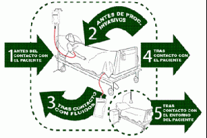 higiene-lavado-de-manos