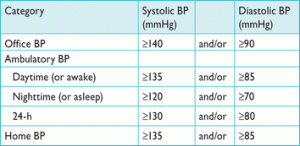 hipertension-arterial-cifras-tensionales