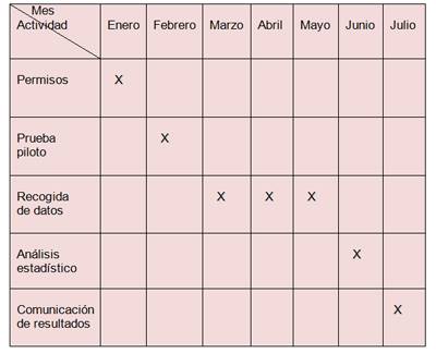 Infecciones vaginales