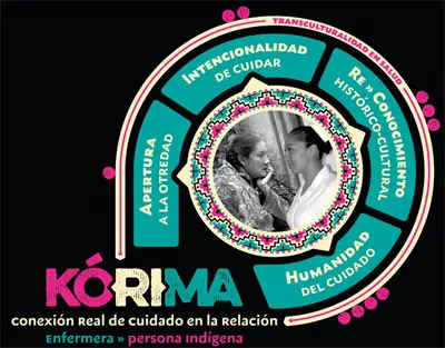 Imagen 1. Esquema del Modelo de cuidado “Korima”