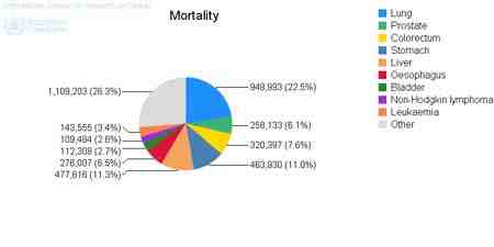 mortalidad-cancer