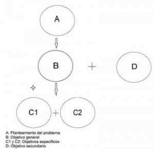 propuesta-objetivos-investigacion