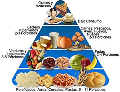 tabla-de-los-alimentos-piramide-nutricional